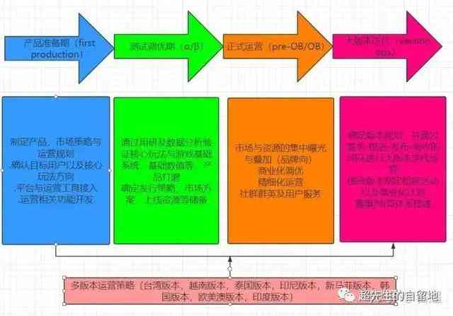 深入解析游戏脚本原理：涵盖设计、编程与优化全方位指南