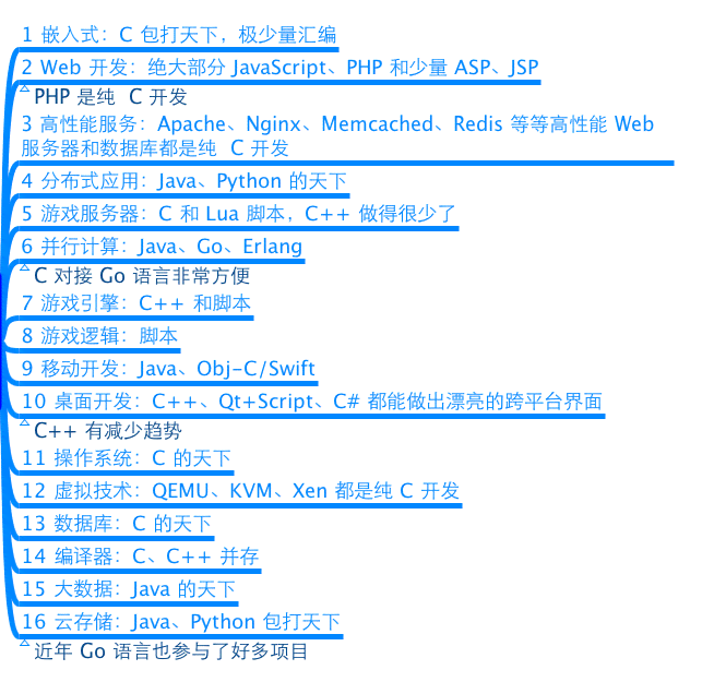 探索游戏脚本编程：常用语言与应用实例