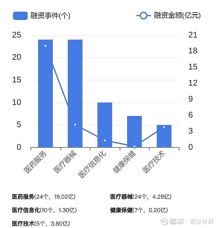 全面解析医疗AI行业融资现状：最新融资情况报告及分析模板