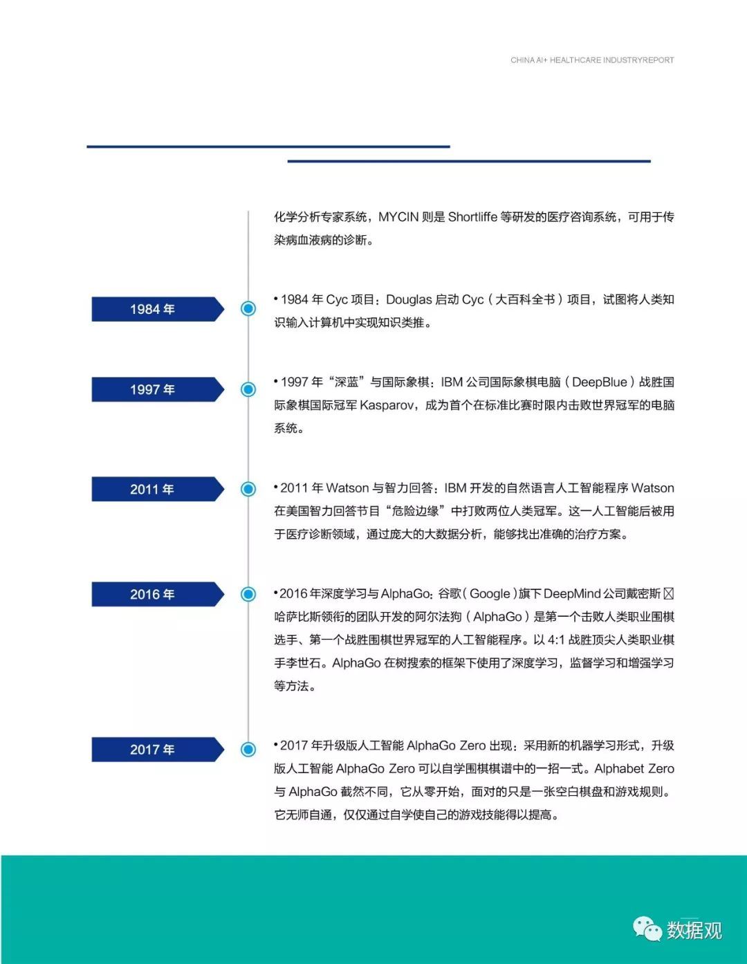 全面解析医疗AI行业融资现状：最新融资情况报告及分析模板