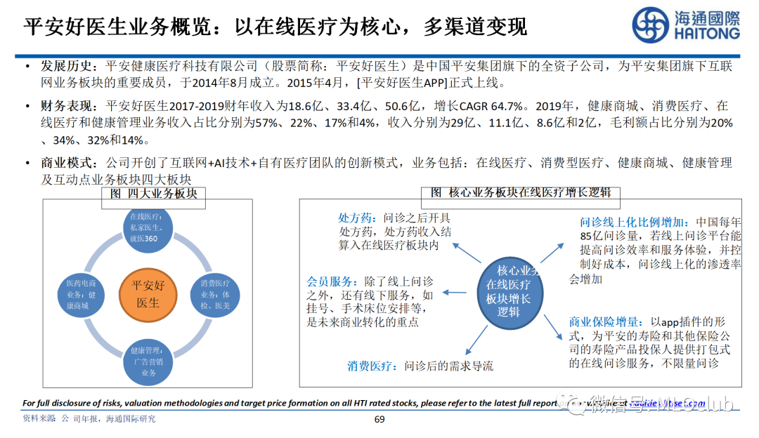 全面解析医疗融资：方案、策略与常见问题解答