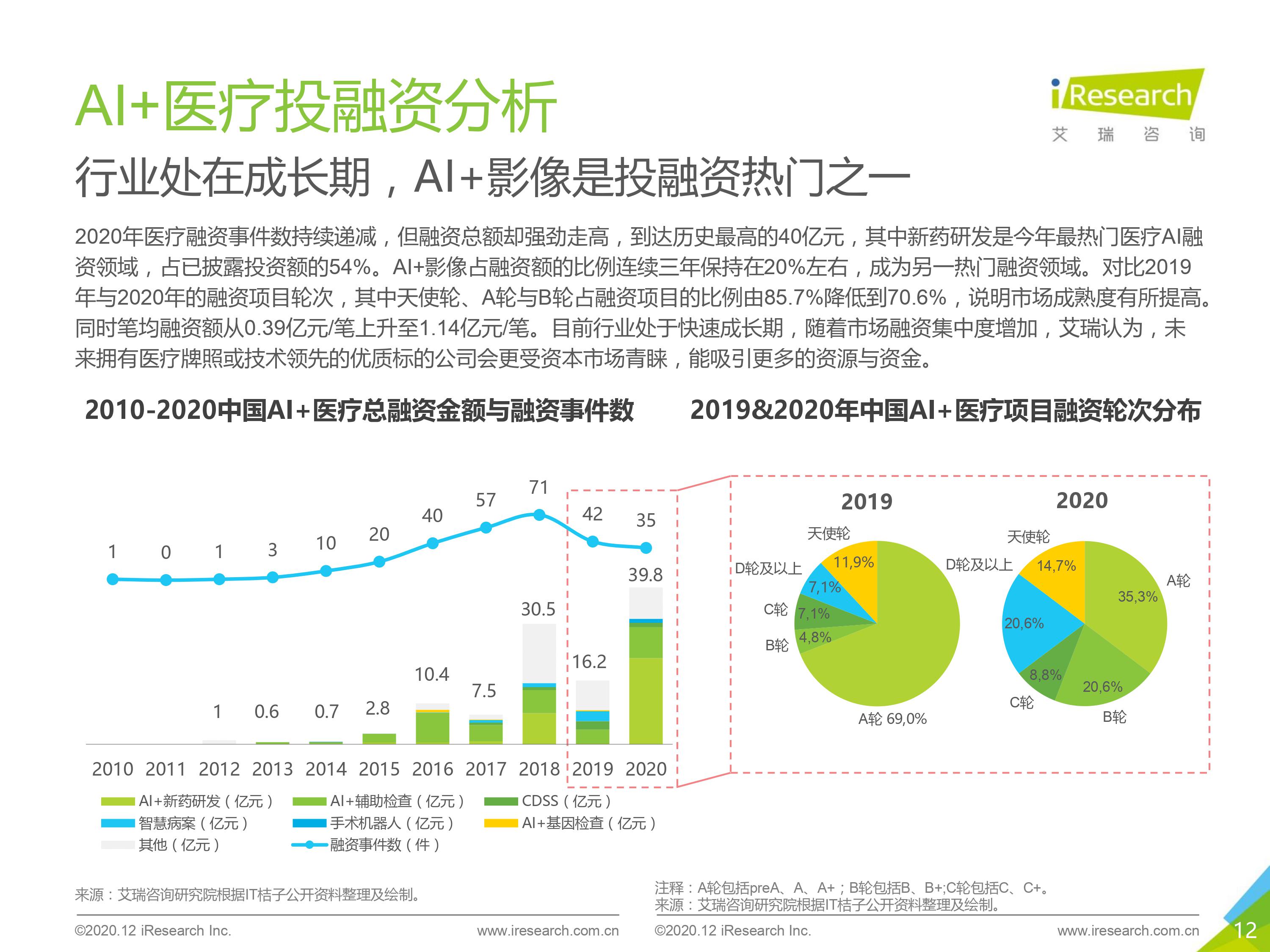 医疗ai融资情况报告模板