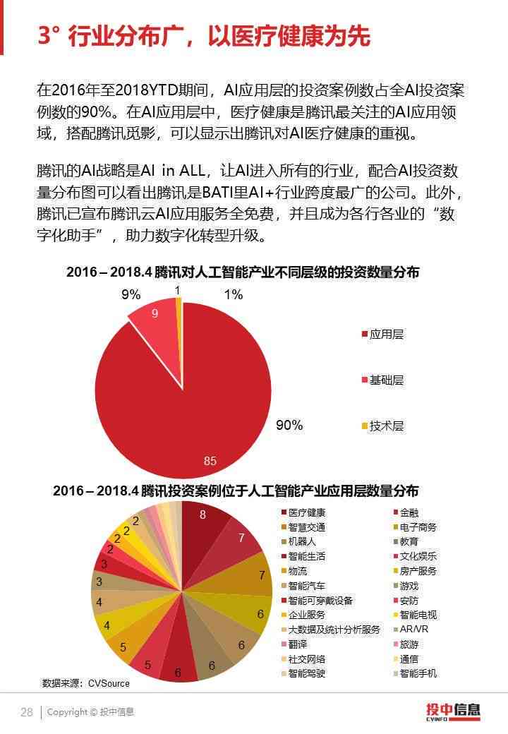 医疗ai融资情况报告模板