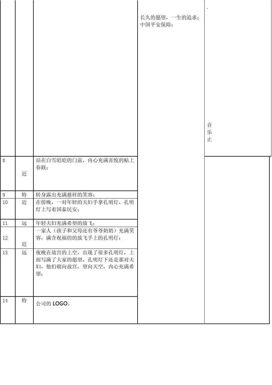 怎么画分镜头脚本范例模板与方法