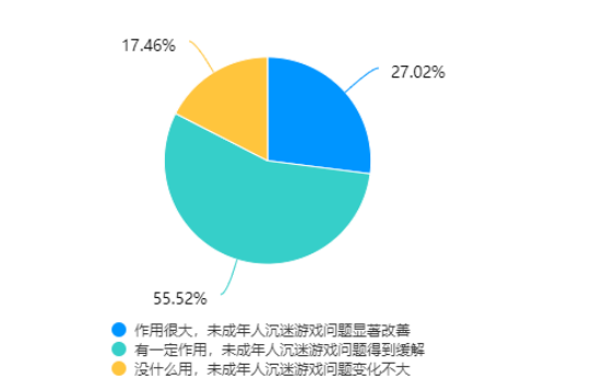 全方位探讨沉迷现象：成因、影响与解决策略