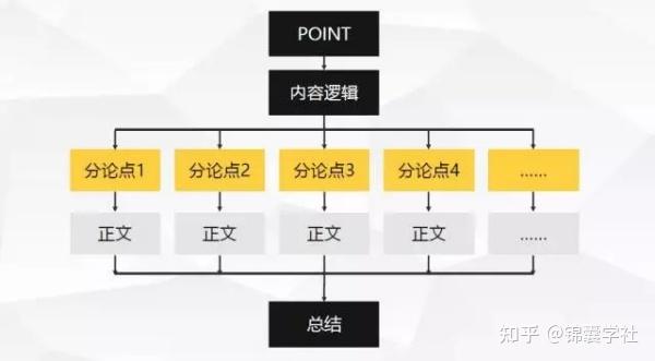 全面解析论文总结写作技巧：涵盖结构、内容与优化策略