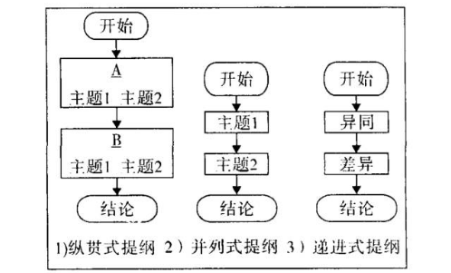 论文总结写作要素：涵盖要点、撰写技巧与要求解析