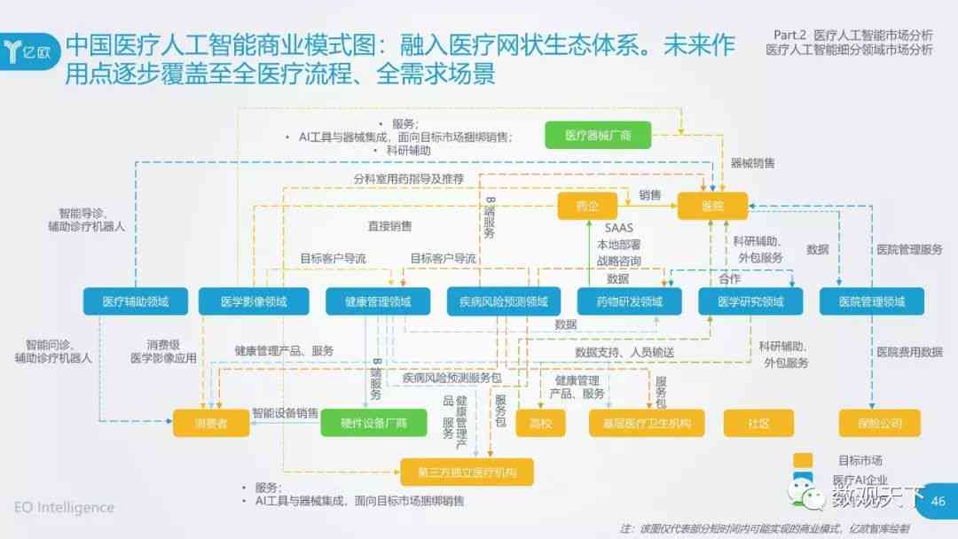 AI影像公司组织架构与功能模块深度解析报告