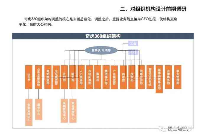 AI影像公司组织架构与功能模块深度解析报告