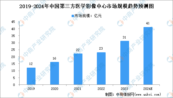 探索AI影像诊断技术：从应用到未来趋势的全面解析