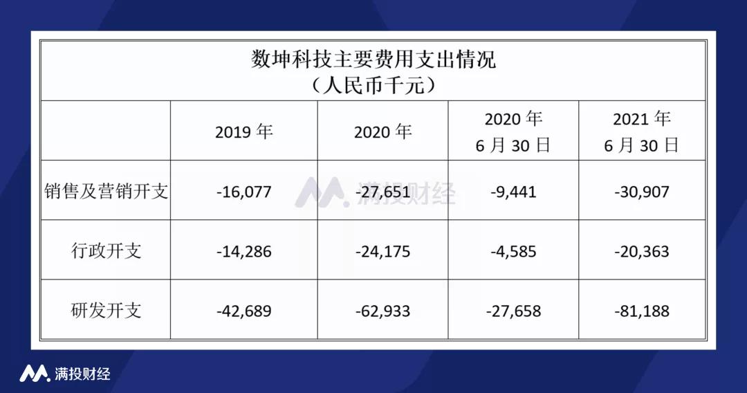 AI影像上市公司排名：医疗影像诊断领域相关企业一览