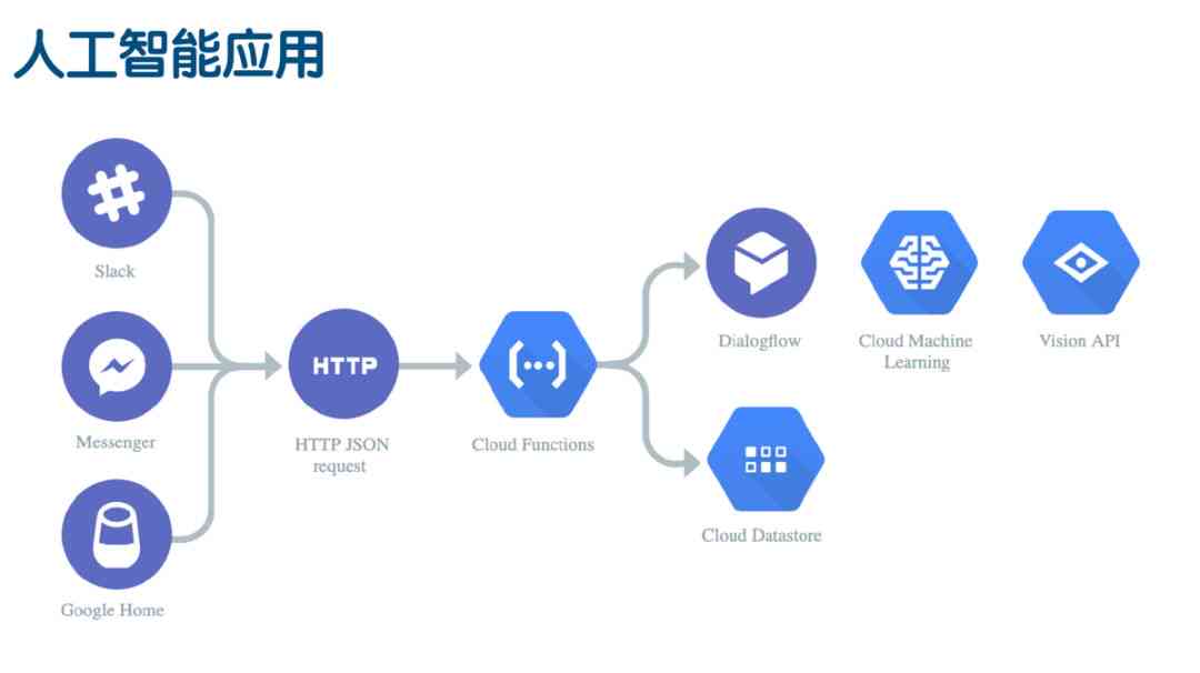 ai打包功能是什么：详解其作用与实际应用