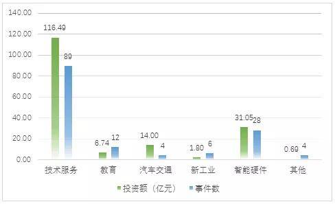 ai语音识别行业研究报告范文：中国AI语音识别市场现状与行业发展分析