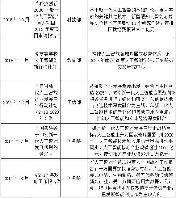 ai语音识别行业研究报告范文：中国AI语音识别市场现状与行业发展分析