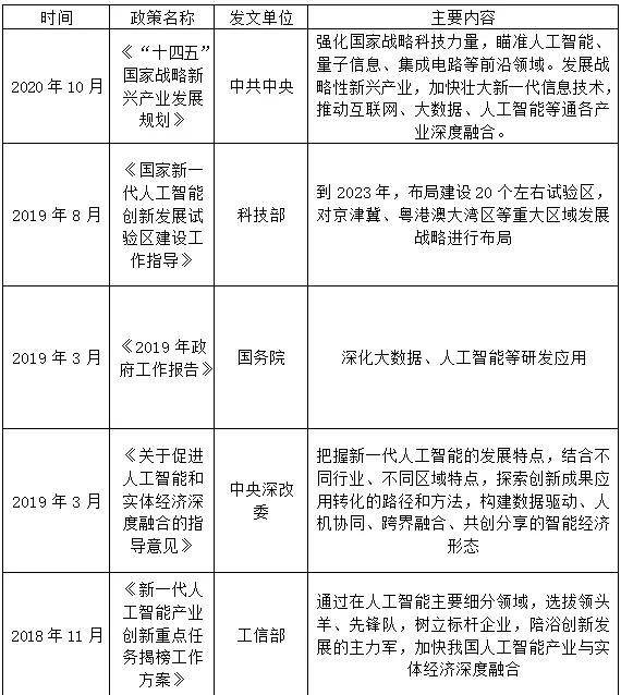 ai语音识别行业研究报告范文：中国AI语音识别市场现状与行业发展分析