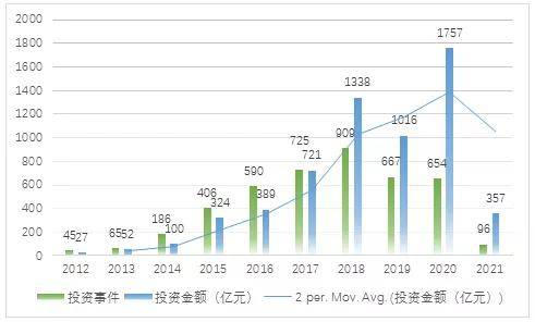 ai语音识别行业研究报告范文：中国AI语音识别市场现状与行业发展分析