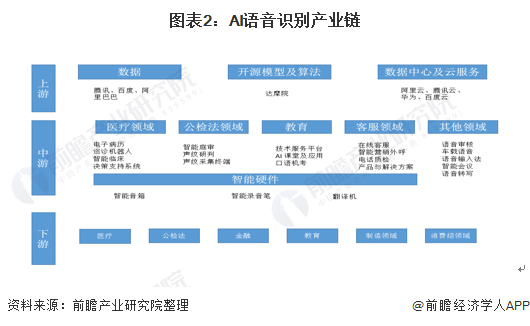 撰写AI语音识别行业研究报告的关键步骤与策略