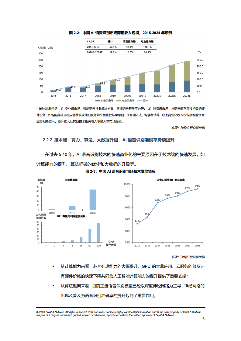 ai语音识别行业研究报告