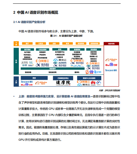 ai语音识别行业研究报告