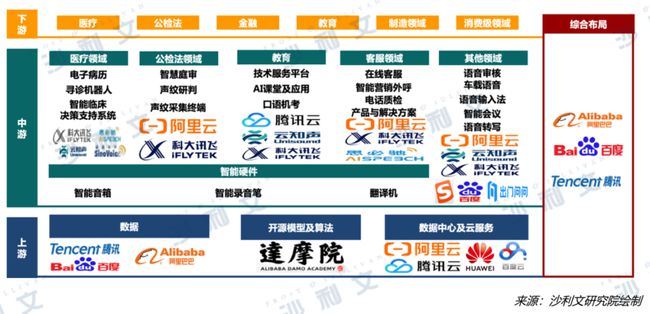 ai语音识别行业研究报告