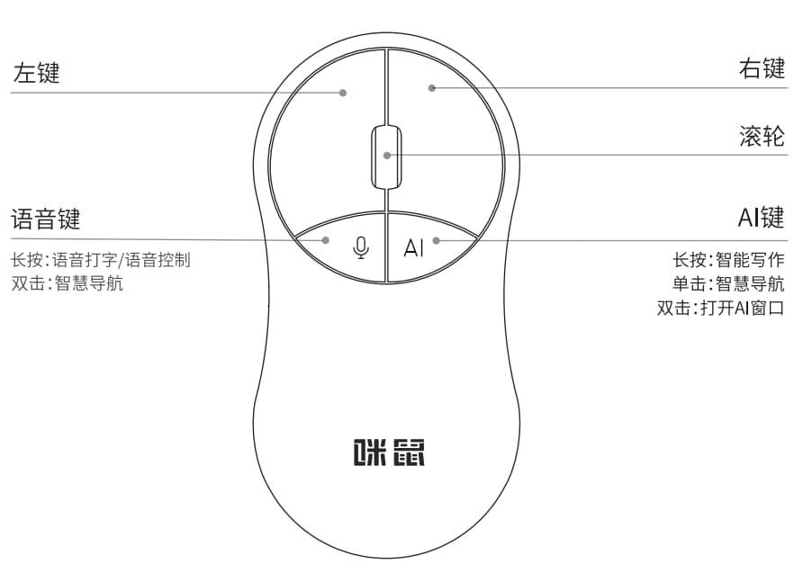 AI智能语音鼠标说明书：安装与使用指南