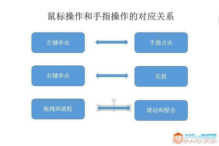 全方位解析：智能鼠标高级功能与应用解决方案