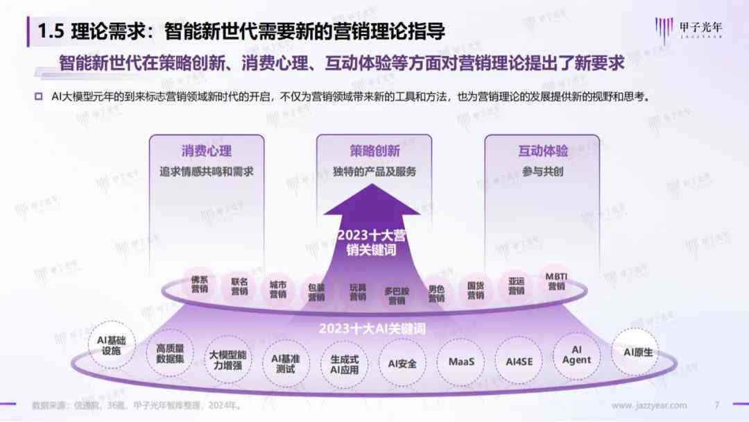 旺旺AI营销策略研究报告：探索智能化时代增长新路径