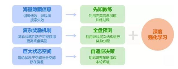 AI技术在科研论文撰写中的应用