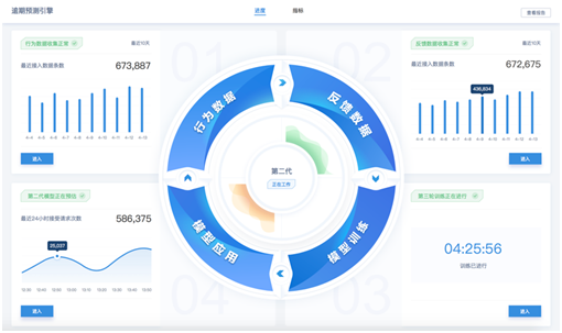 全面解析AI托管服务的水平与能力：涵盖技术、成本及应用场景