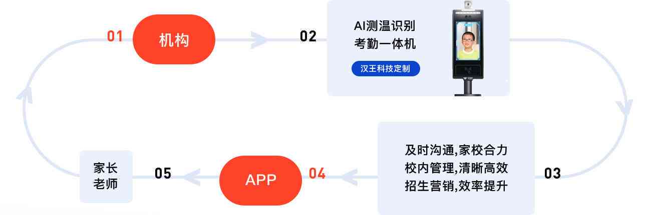 AI托管会扣分吗？AI托管强吗？AI托管含义及是否算挂机