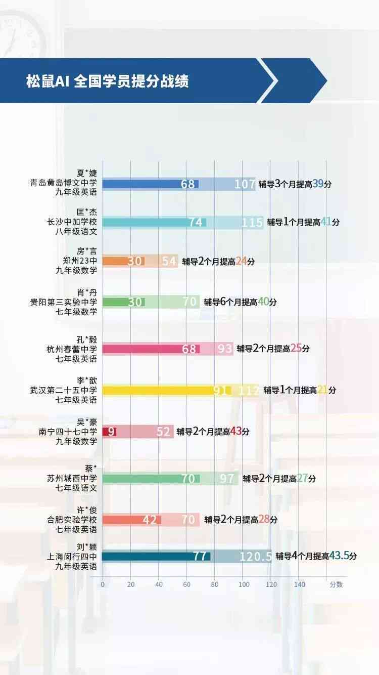 AI托管会扣分吗？AI托管强吗？AI托管含义及是否算挂机