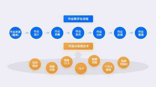 AI托管会扣分吗？AI托管强吗？AI托管含义及是否算挂机