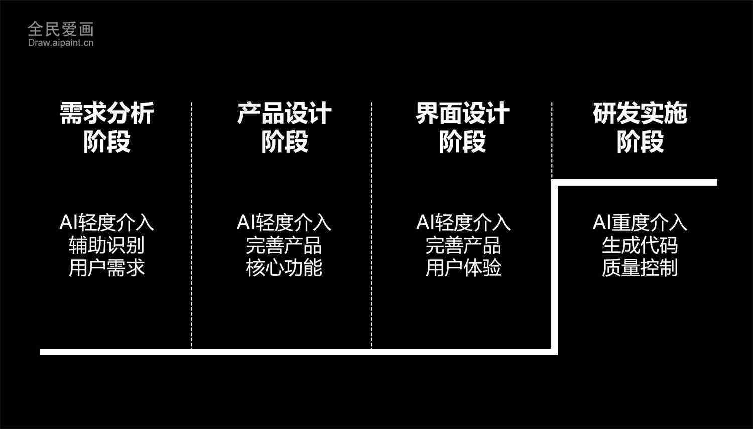 探索AI内容创作：全面解析与实际应用解决方案