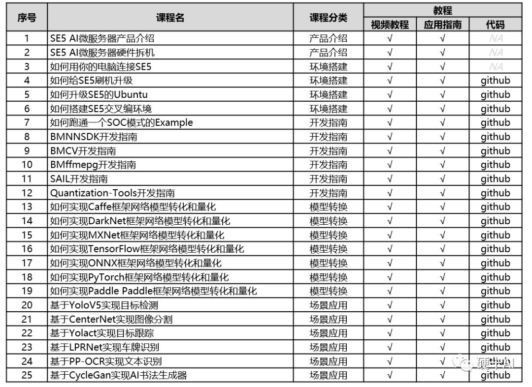 ai系统设置脚本