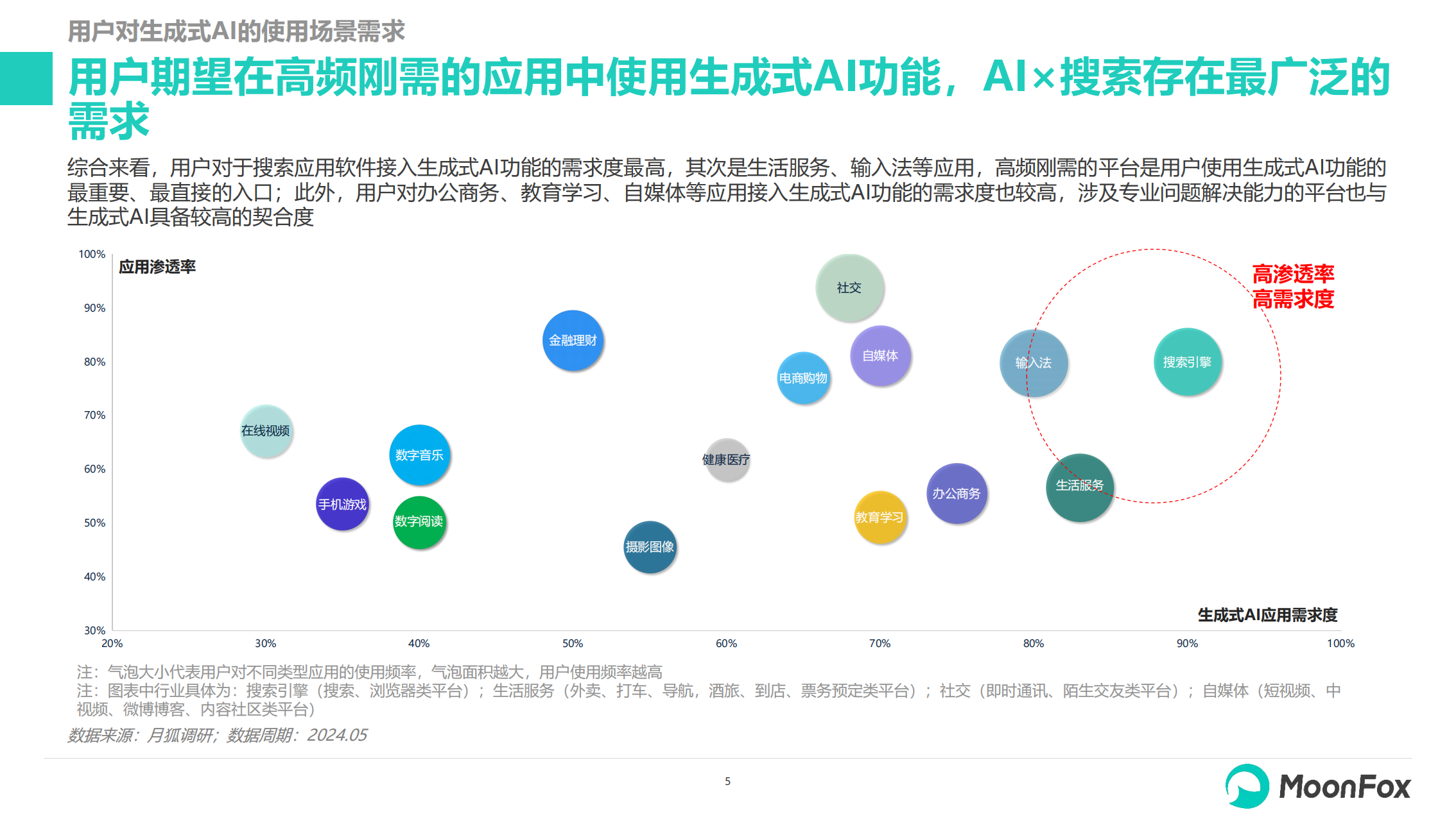 AI生成器市场分析与技术趋势研究报告