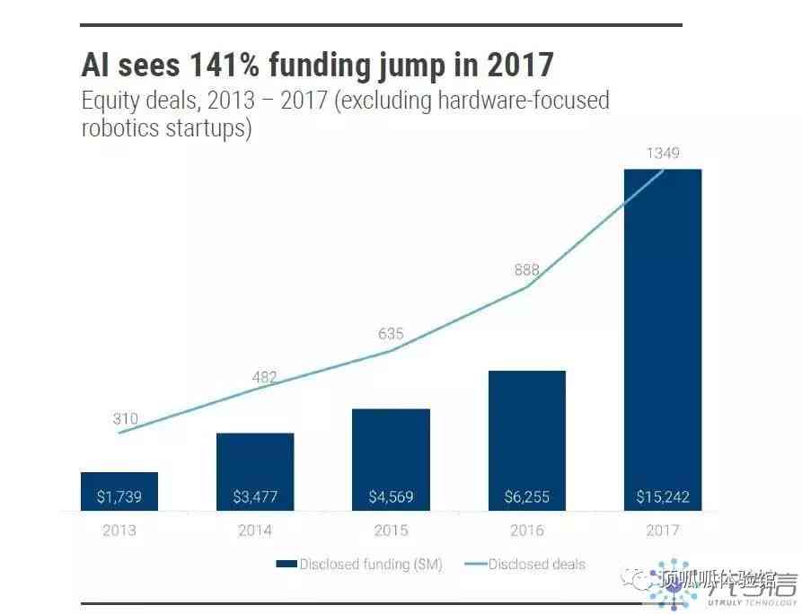 AI100报告全面解析：趋势、应用与未来展望