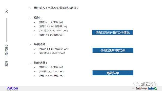 AI智能技术在文章创作中的应用