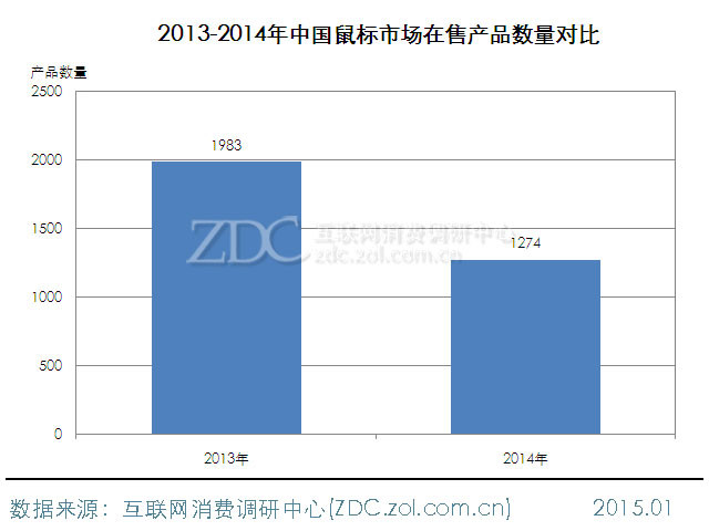 探索与创新：中国鼠标行业发展趋势与市场动态分析