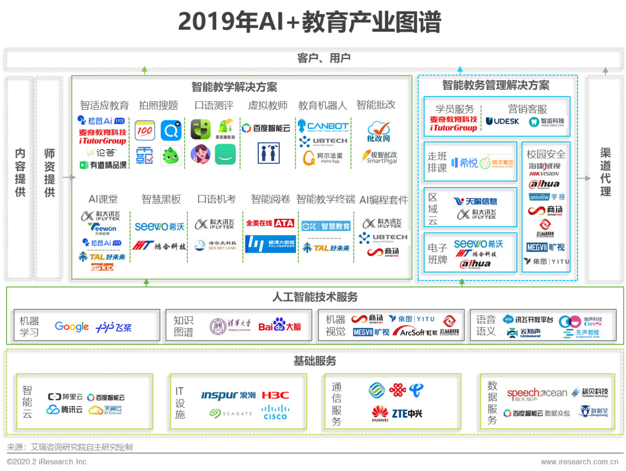 ai鼠标行业分析报告