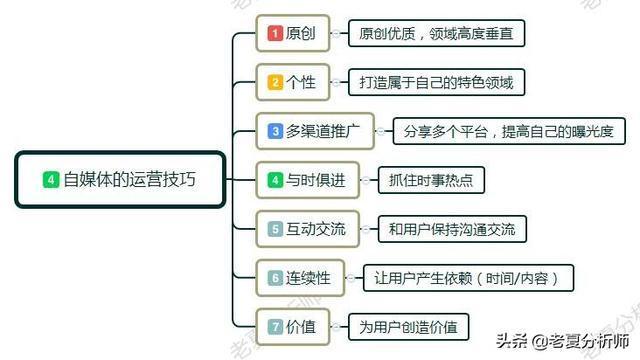 打造爆款自媒体脚本：内容创作技巧全解析