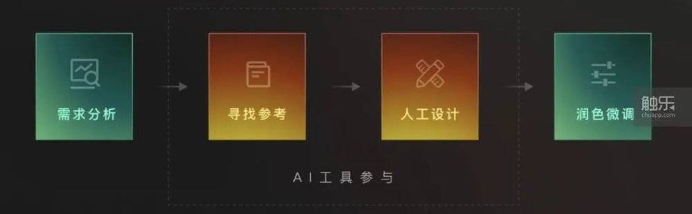 AI绘画版权归属：创作者权益探讨