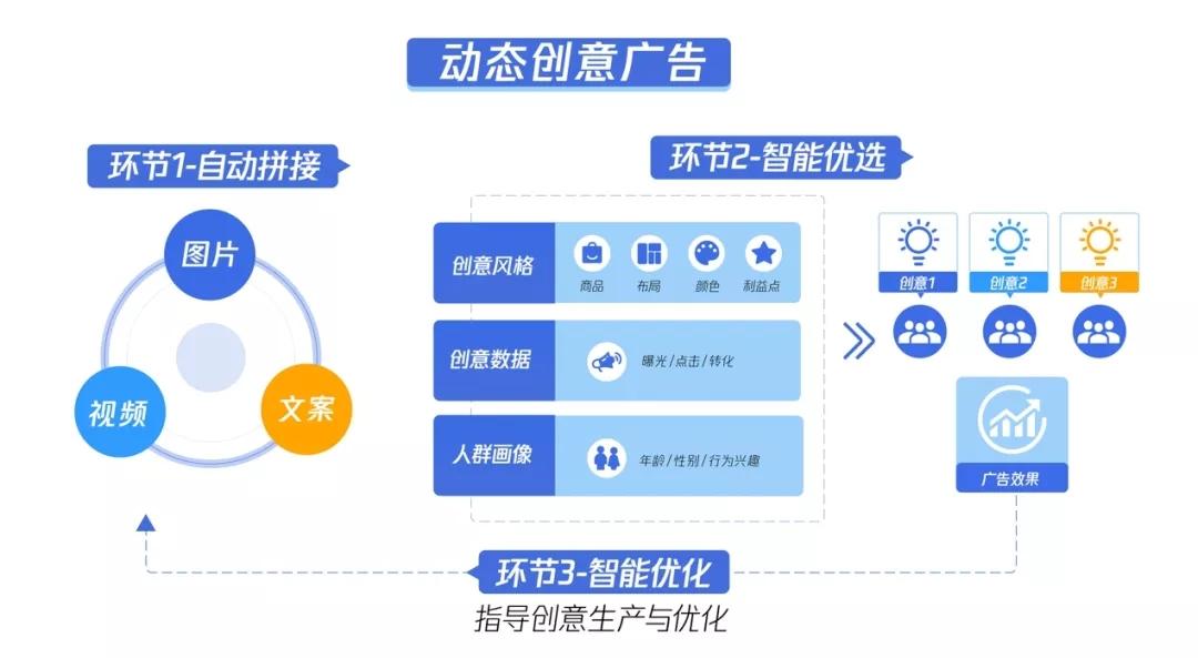 探索AI技术：揭秘高效文案自动生成工具名称与功能