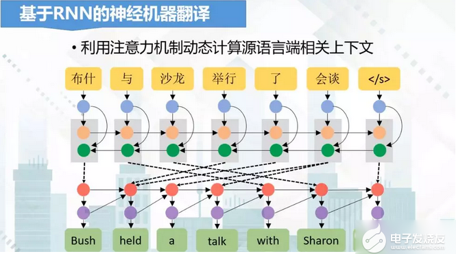 AI识别技术：原理、介绍、必要性及成熟度解析