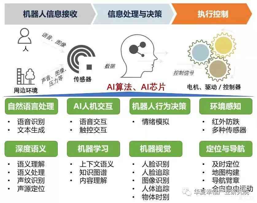 深度解析AI识别技术：揭秘其核心原理与工作机理