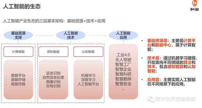 深度解析AI识别技术：揭秘其核心原理与工作机理