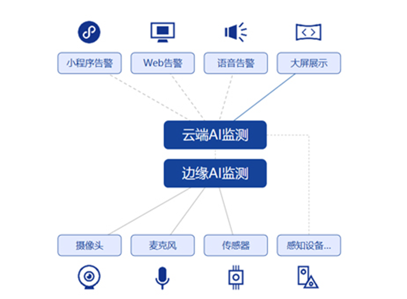 智能AI图像识别模块