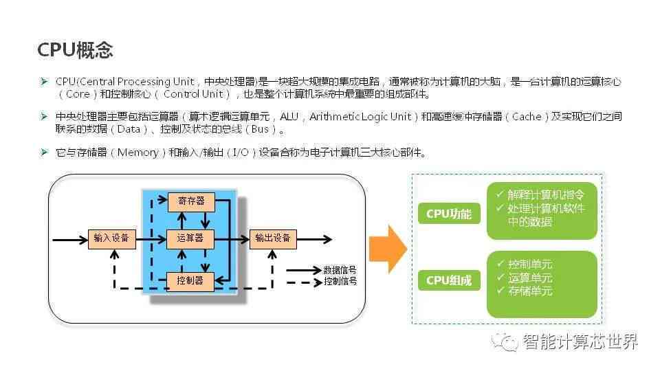 智能AI图像识别模块