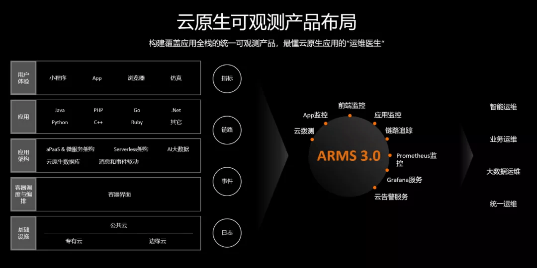 浜篭智能技术助力：AI 锛孿时代的工作变革