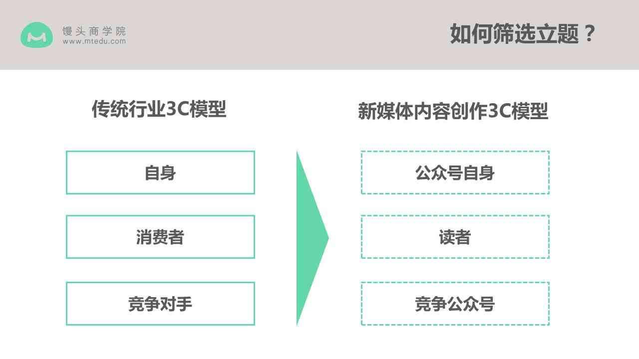 全面指南：利用移动应用高效撰写与编辑文章 - 覆盖从选题到发布的全过程