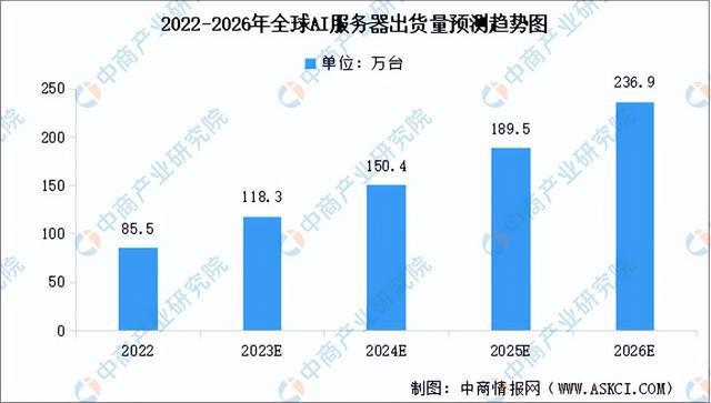 中国AI行业发展现状与趋势分析：2023年研究报告